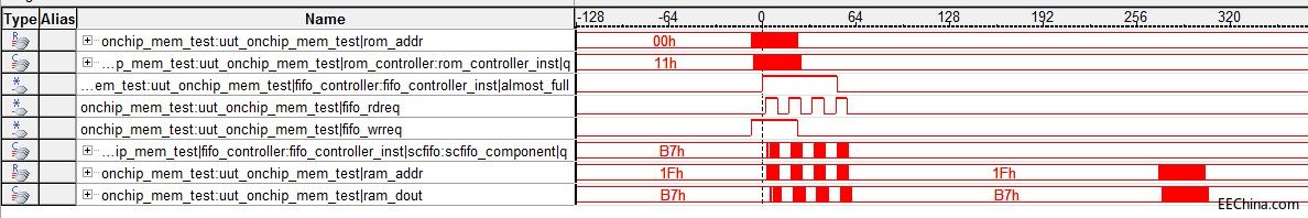�¸ҵ�о�������DAltera FPGA�B�d90��FPGAƬ��ROM FIFO RAM�ό���