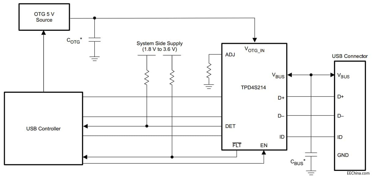 ���oUSB�˿��h�xа���ġ�USB���֡�����