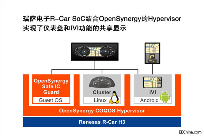 ���_�cOpenSynergy��������Parrot Faurecia�ṩ��ȫ�Ķ����@ʾ�{�œ��Q����
