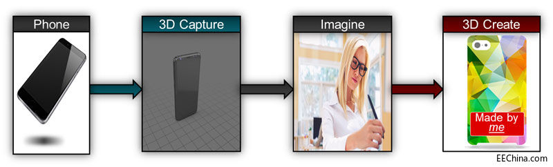 ��׽�����󡢄��죺ʹ���¿�TI DLP PicoоƬ�M���F�߾����_ʽ3D��ӡ�ͱ�yʽ3D����