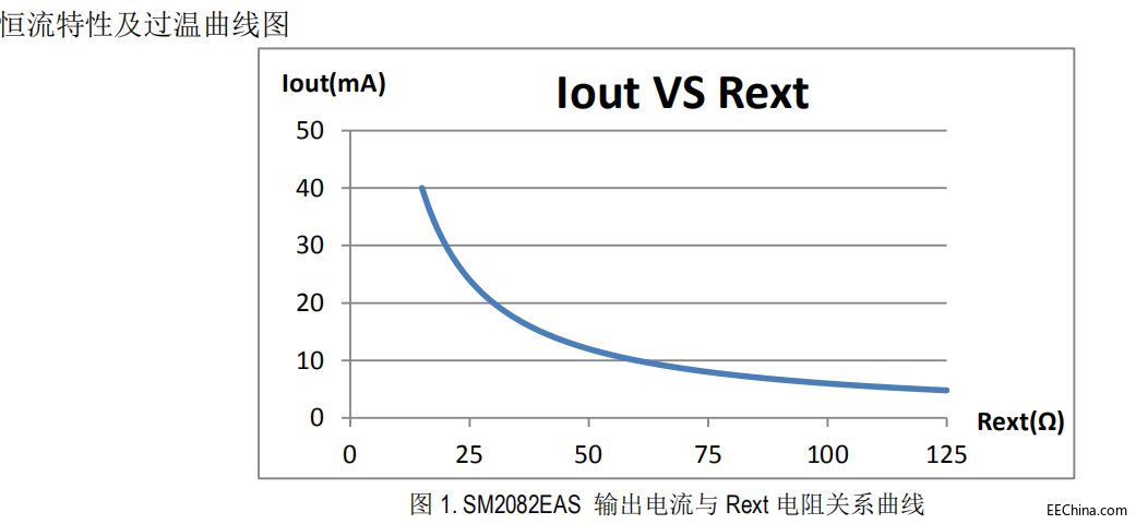�߹��ʆζθ߉���(xi��n)�Ժ����ԴicSM2082EAS���ݟ��o(w��)�l�W�߹��ʑ�(y��ng)����QCYT1000A