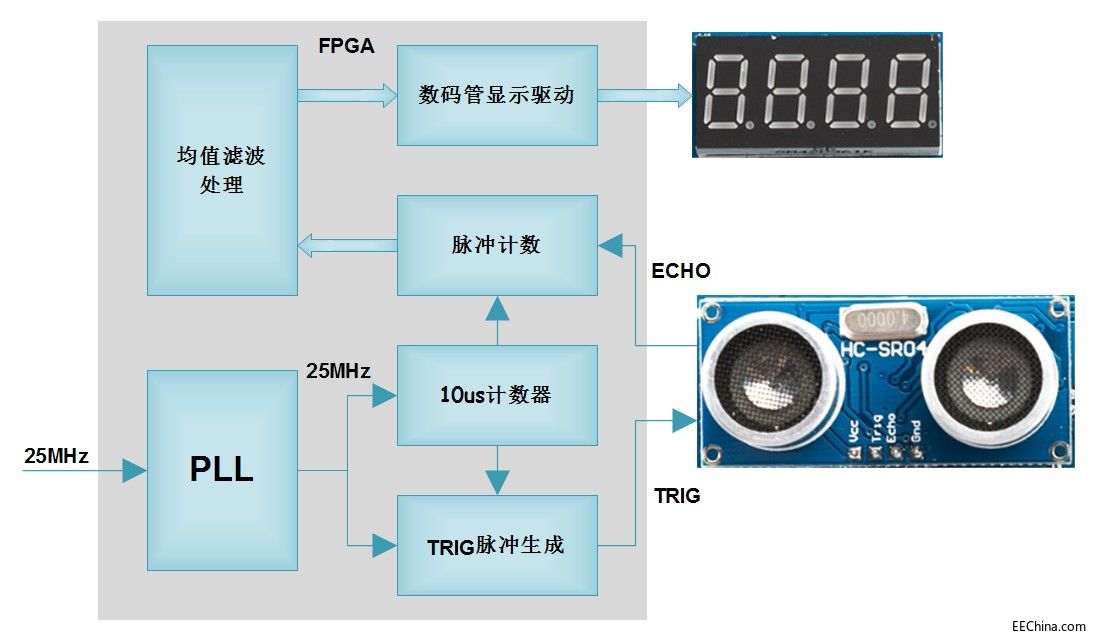 �¸ҵ�о�������DAltera FPGA�B�d92�����ھ�ֵ�V��̎���ĳ����y�����}��Ӌ��