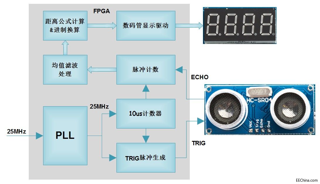�¸ҵ�о�������DAltera FPGA�B�d93�������M�ƓQ��ĳ����y��Y���@ʾ