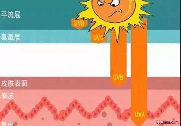 ���⾀��Ƥ�w�t���I��đ���