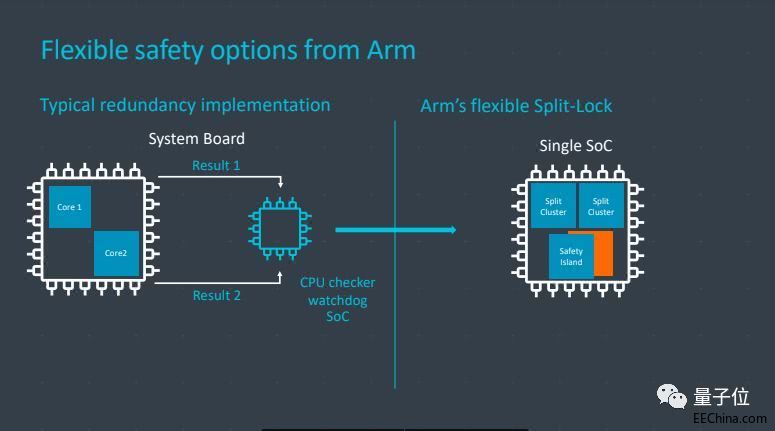 ARM�l���Ԅ��{�оƬ�ܘ���������ʾ܇�dϵ�y�Ј�������