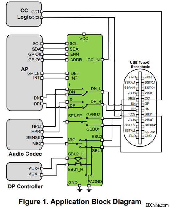 �_��ͨ�^USB-Cݔ��ģ�M���l