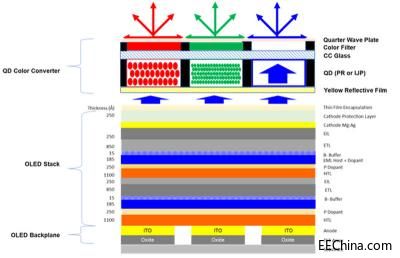 ���ǌ���2019���_(k��i)ʼԇ�a(ch��n)QD-OLED