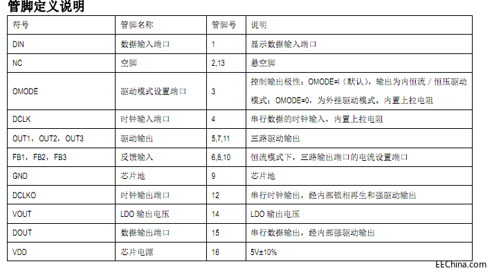 �����ӿ����Դݔ��ICSM16716��ͨ�����180mA������������OӋ