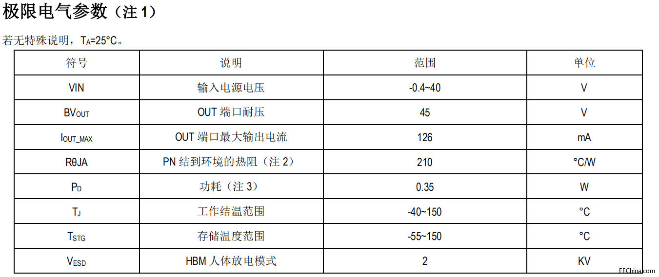 SM4A00T֧��PWM�{��͉������ԴICģ�M�􎧑��÷���