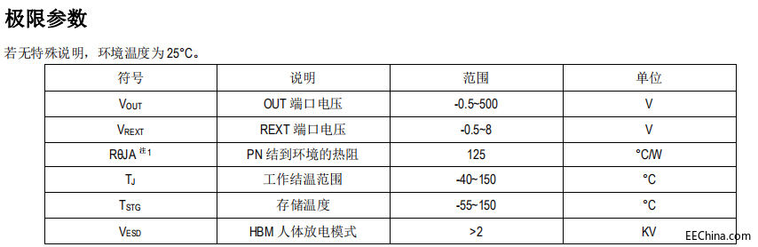 SM2082GF�߉����Ժ�������ic�ͳɱ����Α��÷�����Q����΢IC