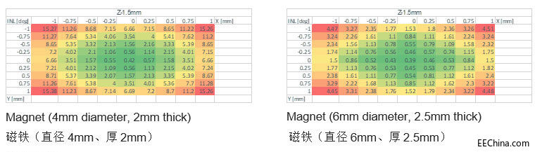 ��һ������λ�Â����������o�˙C(j��)���p���I(y��)���t(y��)���Լ�̫�ՙC(j��)���ˑ�(y��ng)��