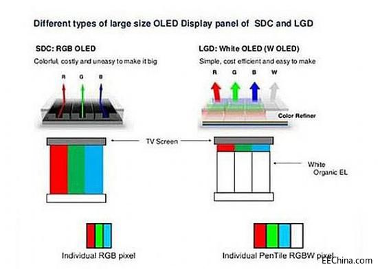 ���ǵ�����������QD-OLED��������Σ�