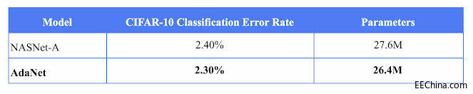 AutoML��һ�����������ȸ������_ԴAdaNet�����̳̣�