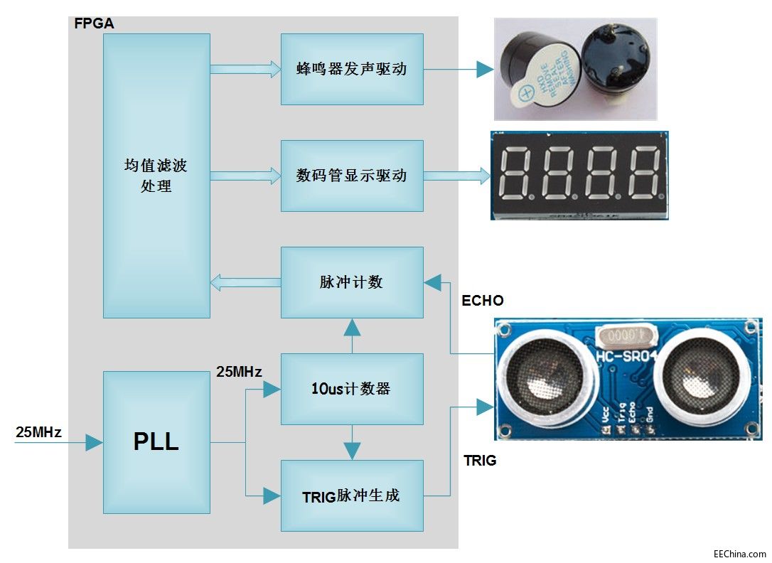 �¸ҵ�о�������DAltera FPGA�B�d94����܇���_����
