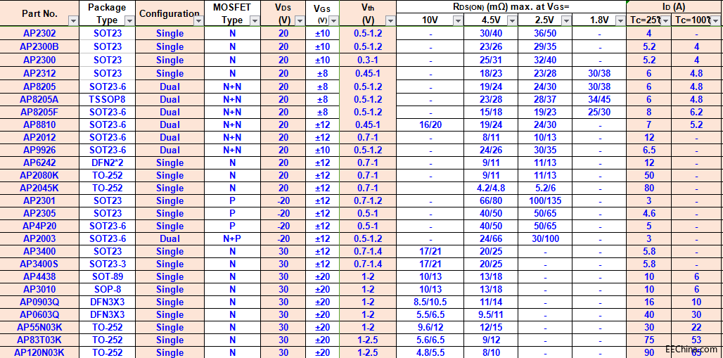 MOS�ܵĺ��飬�������--�y���Ƽ�