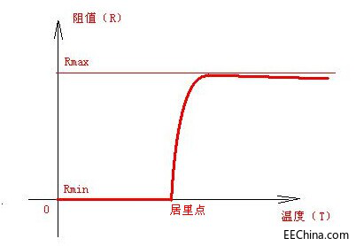 �Ի֏ͱ��U�zPTC���^�����oԭ����ʲô��