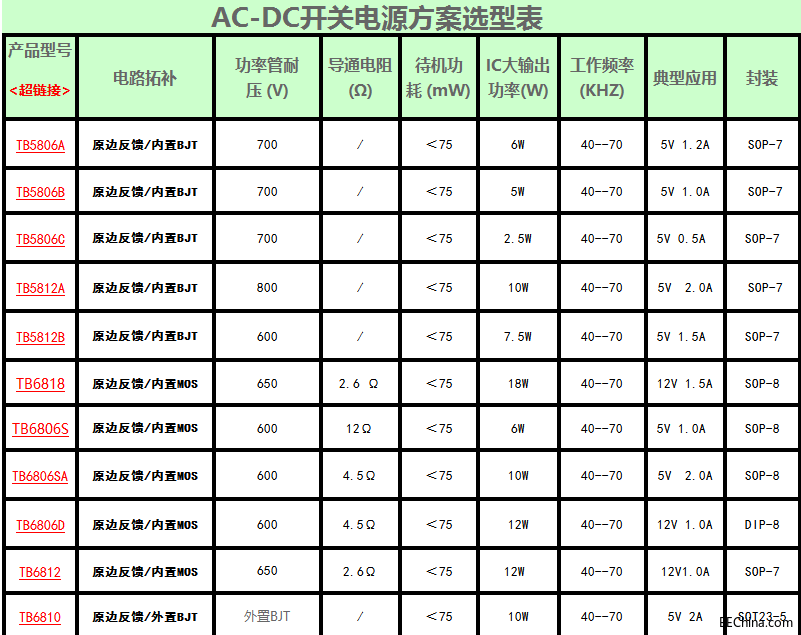 �y���Ƽ����ԴIC �x�ͱ����˽�᣿