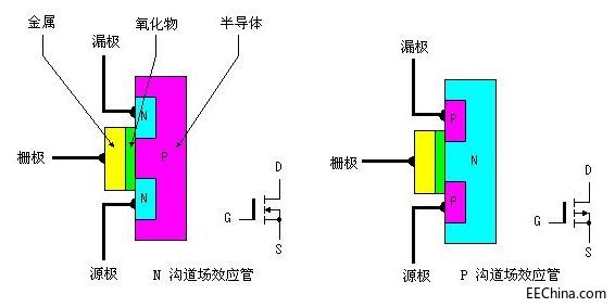 һ�ČW��MOS�����P���}