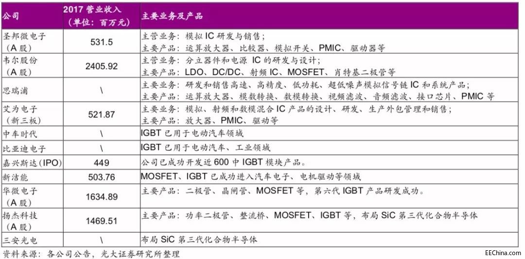 ���aģ�MоƬ�a�Iԓ��ΰlչ��