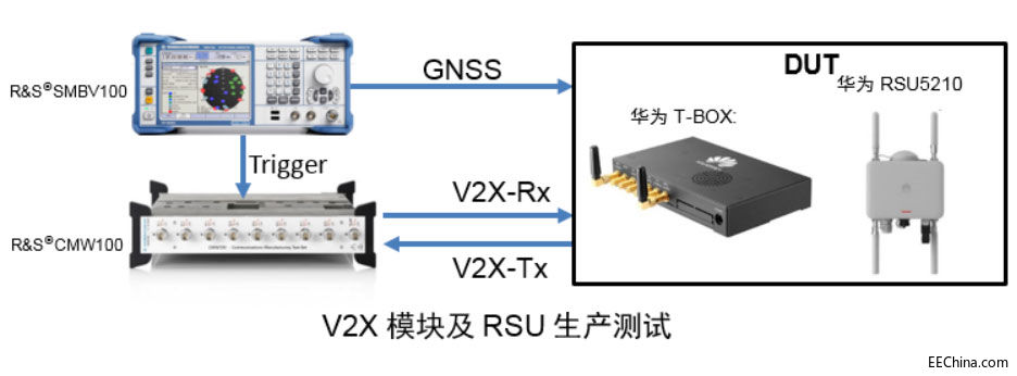 �_���cʩ�ߴĔy���A��ɹ��{ԇ���V2Xģ�K��RSU���a�yԇ����