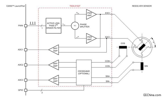 ������ƽ���F�Ƴ�����TI΢�������ķ���ʽ���D׃����ǰ�˅����OӋ