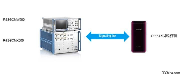 �_���cʩ�ߴ�(li��n)��OPPO�ɹ��{(di��o)ԇ5G NR�֙C(j��)����y(c��)ԇ����