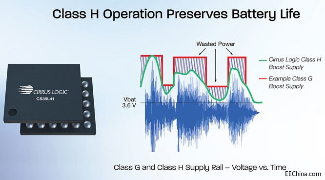 Cirrus Logic�l(f��)���I(y��)��(n��i)�ߴ���С��������͵������������l�Ŵ���