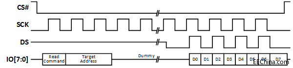 ʹ�ø���NOR�W������FPGA