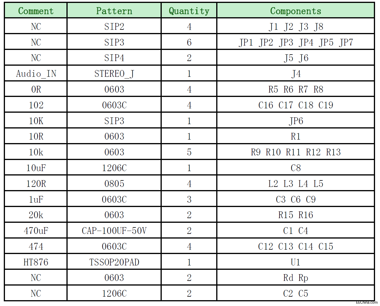 HT876�ɹ��늳ش����w2x10W���l�Ŵ��Q����