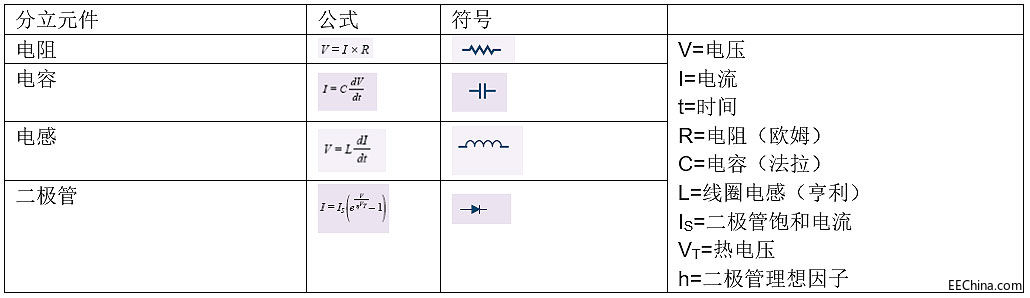 ʹ��΢��ģ�KSIP�еļ��ɟoԴ����