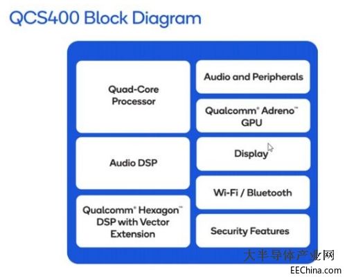 ��ͨ�Ƴ�ȫ����������оƬ ������|֧�ֶ��_32��