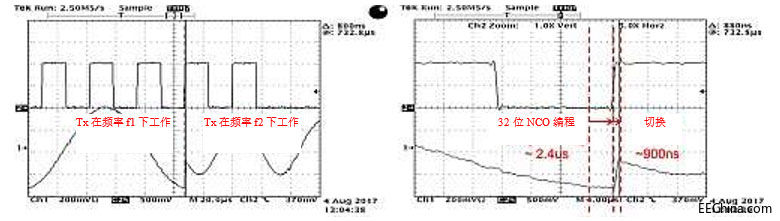 ����ʽRF�ɘ��հl(f��)��֧�ֿ������l�����l���Ͷ�ģʽ����