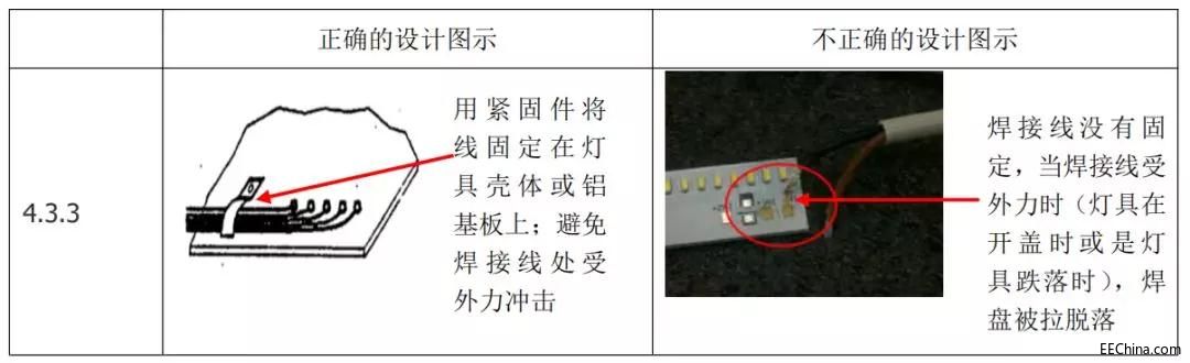 LED�ИI�ؿ����X���庸�P�������OӋ���gҎ��