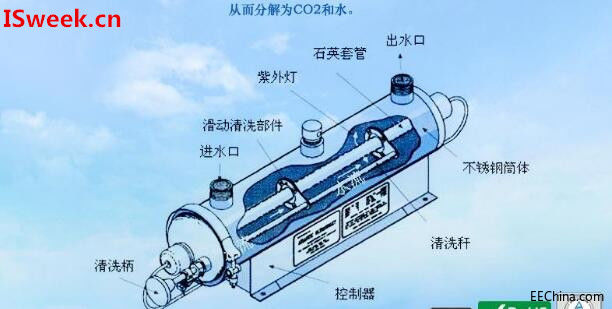 ����ˮ�������������ܵ����⏊�șz�y�����������