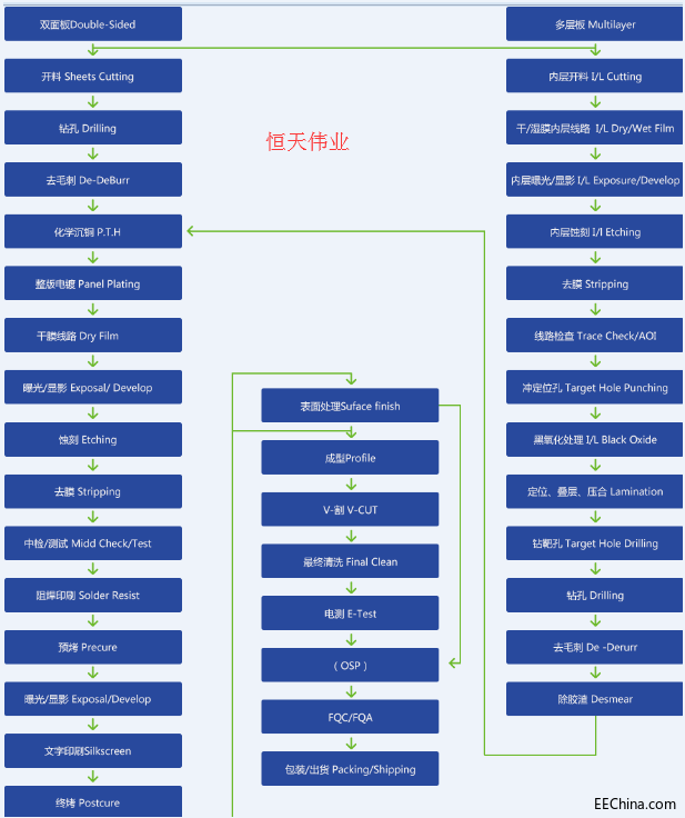 PCB�·���������a�����Ƕ��?