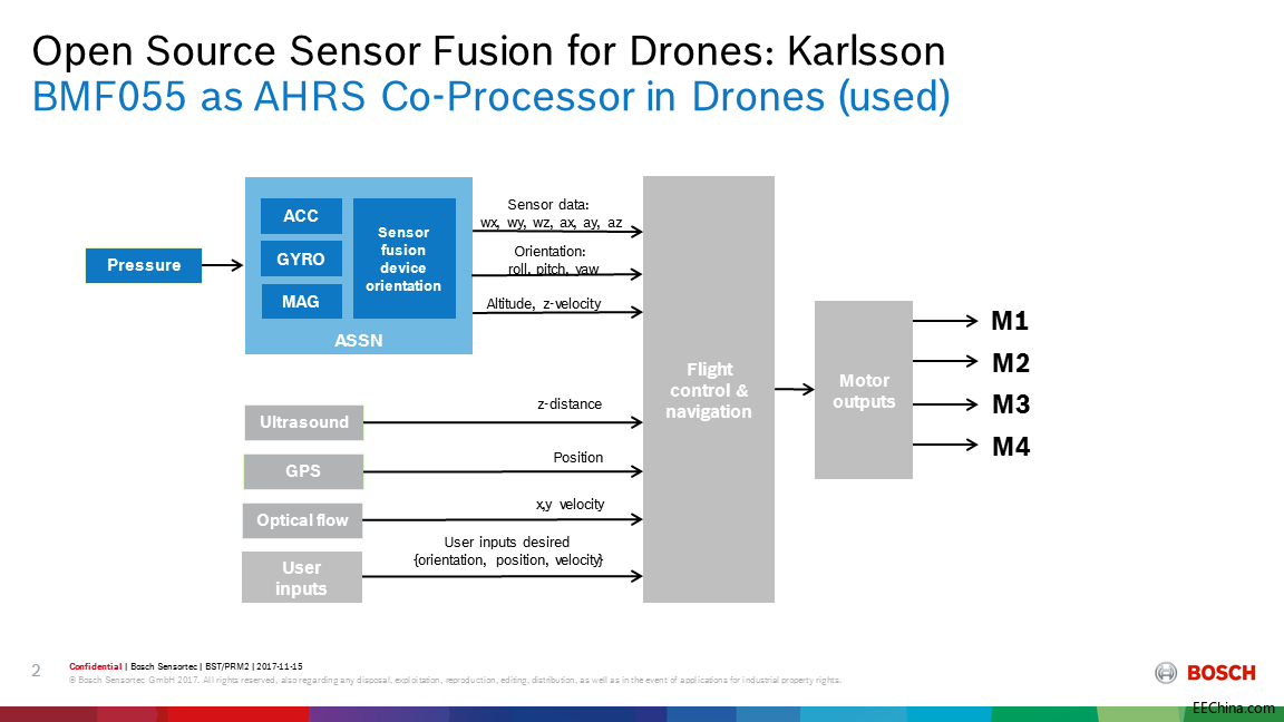 MEMS�����������o�˙C�ĺ���