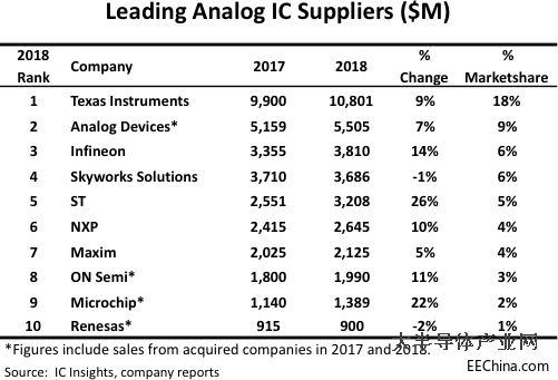 IC Insights�u(p��ng)��ʮ��ģ�MIC�S���I(y��)��(j��)�ձ����L(zh��ng)