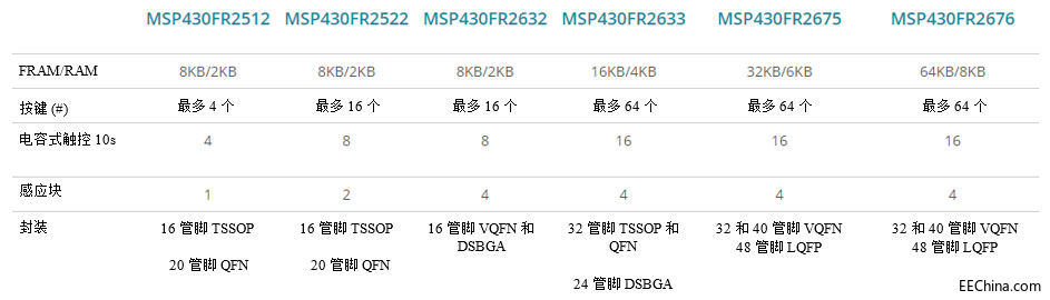 �����ʽ�|�غ����C���������ܣ����s�r�g���ɱ��Լ��·����g