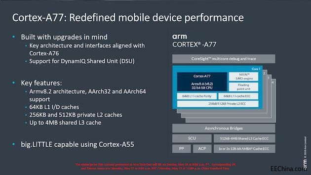 Arm�l(f��)�� Cortex-A77 CPU �� Mali-G77 GPU