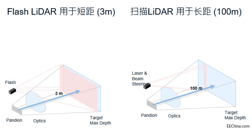 ��B��ɭ���댧(d��o)�w���M(j��n)�ĵ����ܸ�֪���g(sh��)
