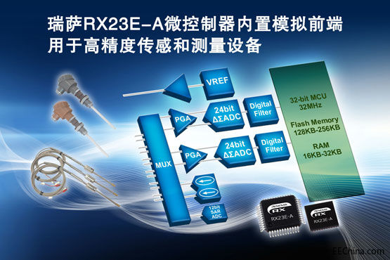 ���_����Ƴ��I(l��ng)�ȘI(y��)���RXϵ���׿��(n��i)��ģ�Mǰ�˵�΢������RX23E-A�a(ch��n)Ʒ�M�����ڸ߾��Ȃ��м��y���O(sh��)��