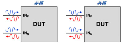 S����(sh��)������ʲô��