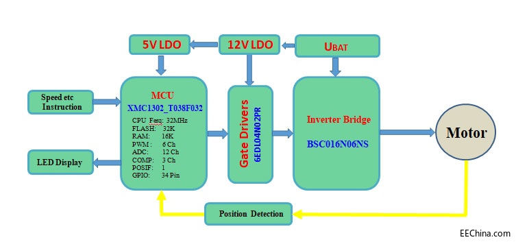 ��(li��n)��Ʒ�Ѽ��F�Ƴ�����Infineon��700W늄Ӱ������w��Q����