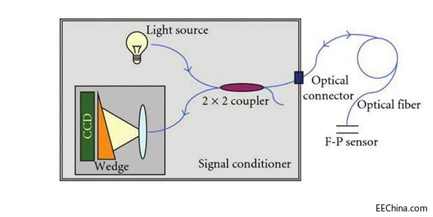 ���w���������ģ�������-���_��ԭ����B