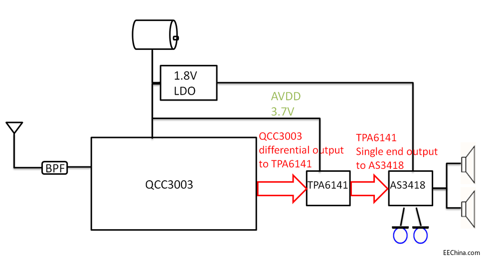 ��(li��n)��ԏ�����F�Ƴ�����Qualcomm�{��+ ams ANC����ʽ�����{�����C��Q����