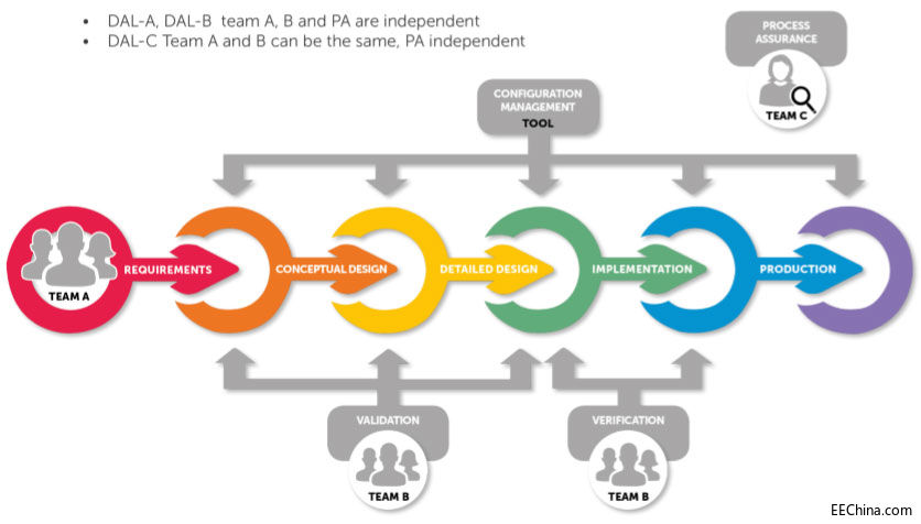 Teledyne e2v �l(f��)���������(y��ng)�õ��ĺ� ARM Cortex A72