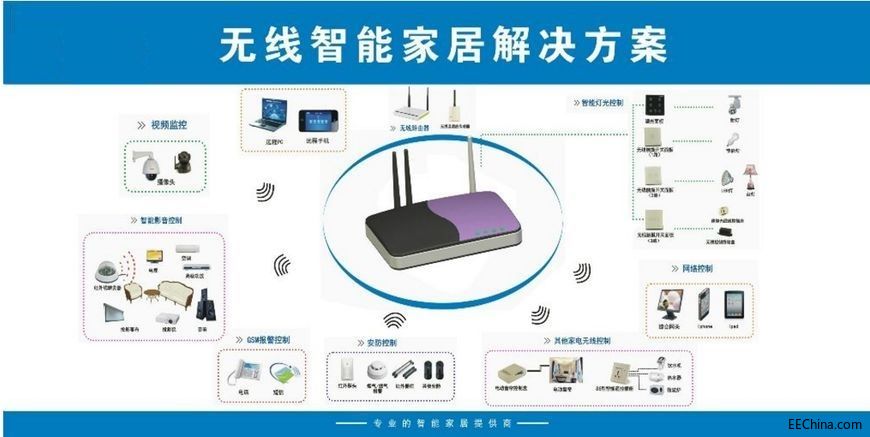 ���YӍ-2020���ܼҾ������i���[��(hu��)