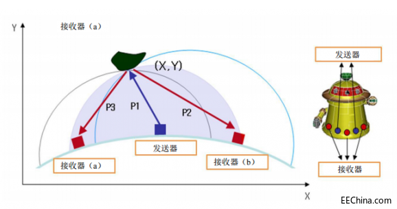 �����y���x�ڙC����ϵ�y�������e���p�ص�����