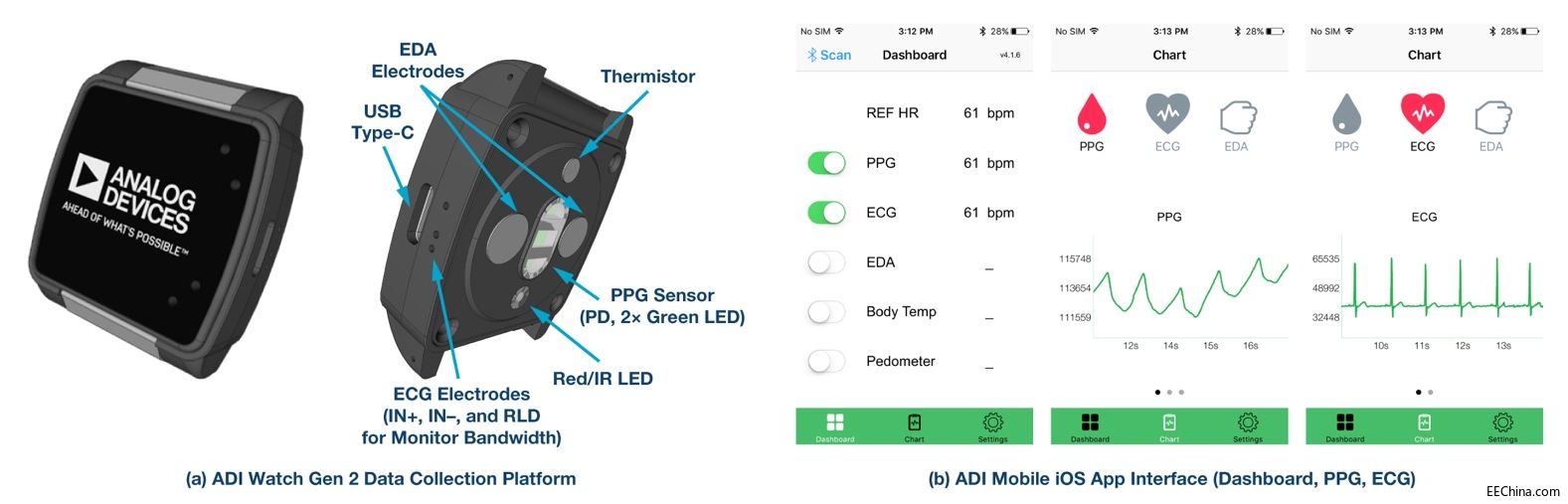 �����ɿ����𲫙z�y�㷨���������ݷe�}������̖�M���}����׃���Է���