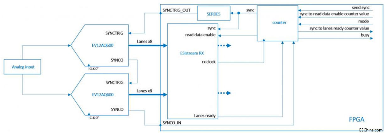 ͬ�� GHz �ɘ�ϵ�y(t��ng)�������m��đС��